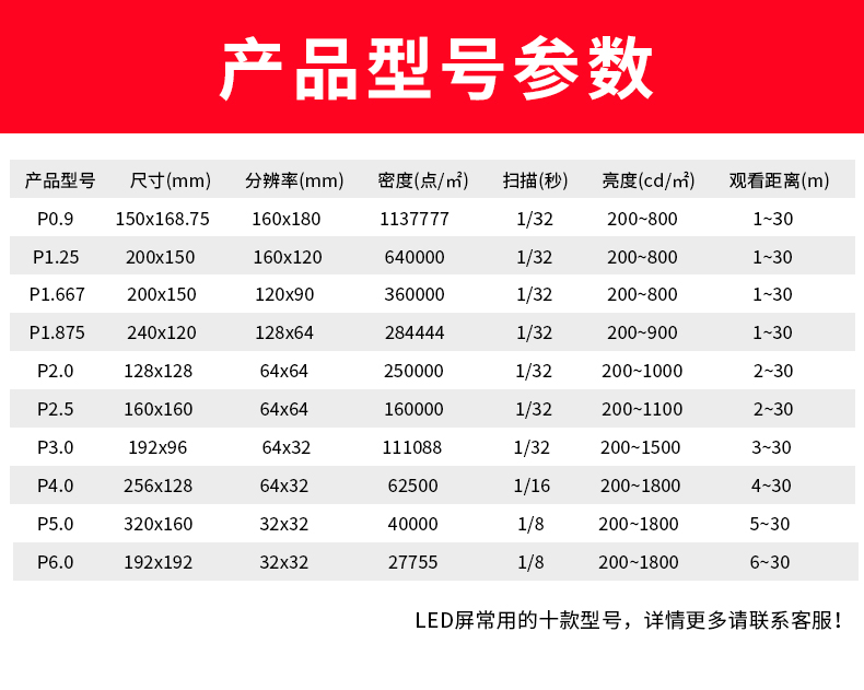 led參數