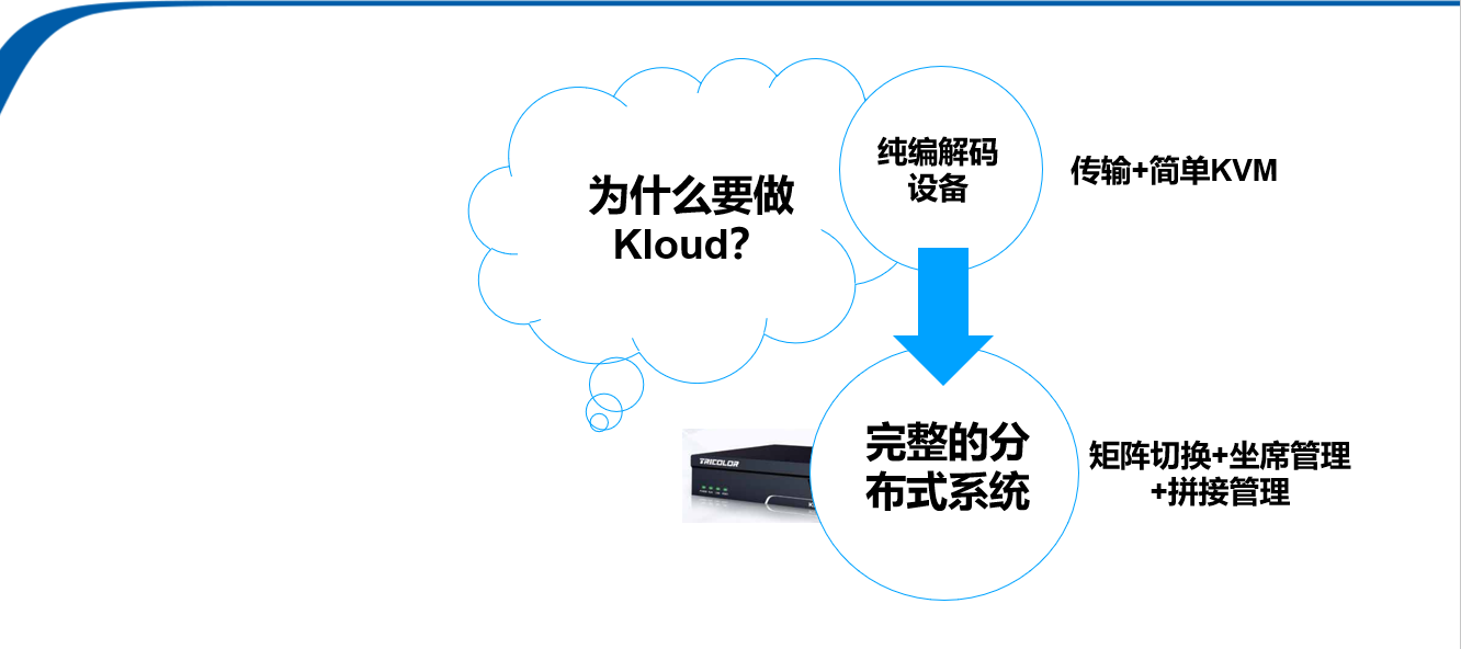 網絡分布式系統解碼處理器